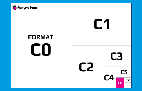Format C6 - perspektywa